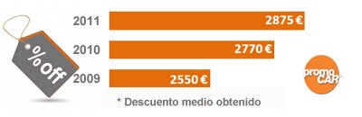 promoCAR- Inversiones promocionales autom�vil